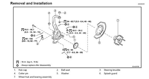 Changing Hub Assembly Torque Specs Nissan Z And Z Off