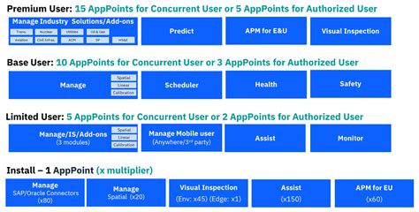 Maximo Application Suite 8 Whats Different With Maximo Application