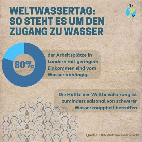 Un Veröffentlichen Weltwasserbericht