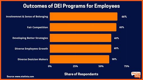 What Is Dei Strategies For Dei In Workplace