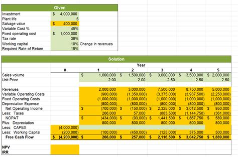 Solved How Do I Calculate The CAPEX Of Year 5 With The Chegg