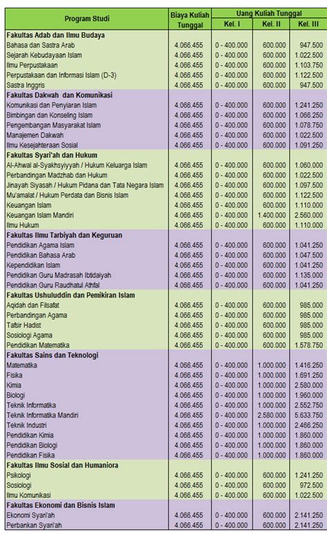 Uin Info Biaya Kuliah