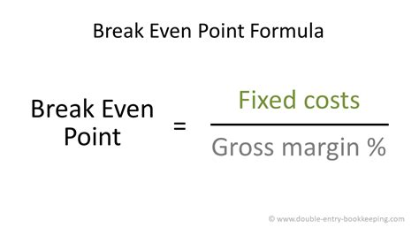 How To Solve For Break Even Point