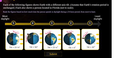 Solved Each of the following figures shows Earth with a | Chegg.com