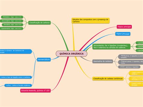 QuÍmica OrgÂnica Mapa Mental