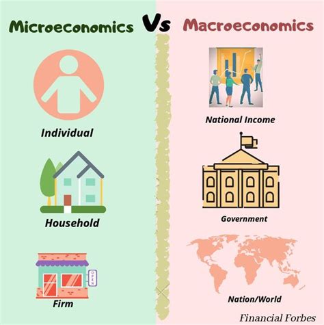 💌 Difference Between Microeconomics And Macroeconomic Differences