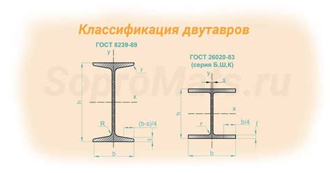 Виды балок двутавровых: Выбор металлической балки