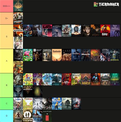 GOTY 2022 Tier List (Community Rankings) - TierMaker