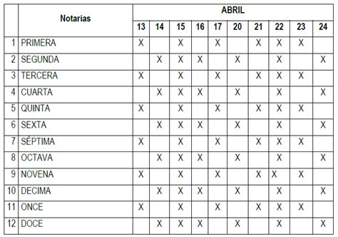 Estos Son Los Turnos Y Horarios De Las Notar As Durante La Ampliaci N