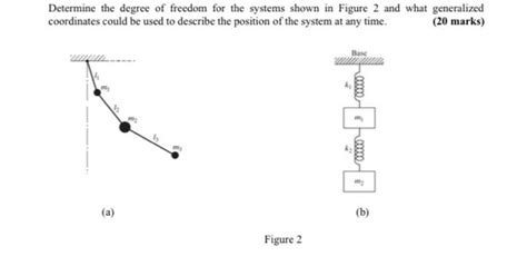 Solved Determine The Degree Of Freedom For The Systems S