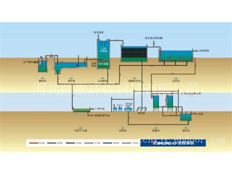 污水处理工艺流程及技术产品中心河北鼎泰环保科技有限公司