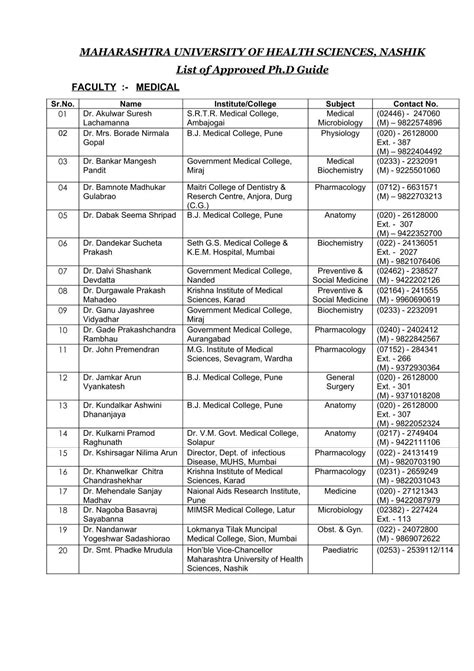 Maharashtra University Of Health Sciences Nashik