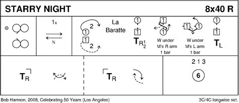 Starry Night, Scottish Country Dance Instructions