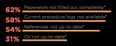 How To Improve The Locum Tenens Credentialing Process