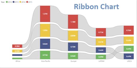 Ribbon Chart In Power Bi Power Bi Docs