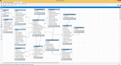 mysql A seguinte modelagem de banco de dados é nóia da minha cabeça