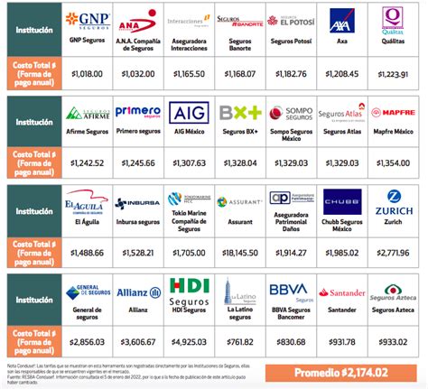 Top Imagen Seguros Aguila Para Autos Abzlocal Mx