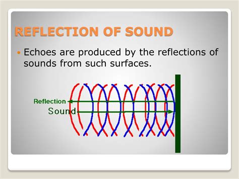 Ppt Sound Reflection And Sound Absorption Powerpoint Presentation