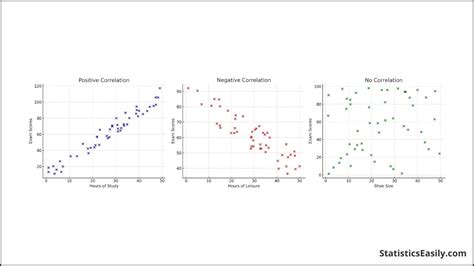 Pearson Correlation Coefficient Statistical Guide