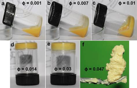 Fumed Al2o3mbba Suspensions As A Function Of Fumed Al2o3 Nanoparticle Download Scientific