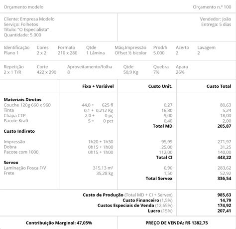 Exemplo De Formação De Preço De Venda Passo A Passo Novo Exemplo