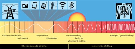 Hva Er Stråling Dsa