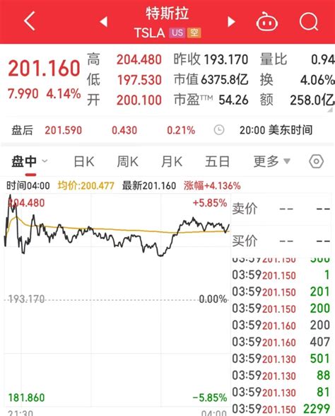 马斯克的这些话国台办回应了马斯克访华特斯拉市值一夜大涨近1800亿元 每经网