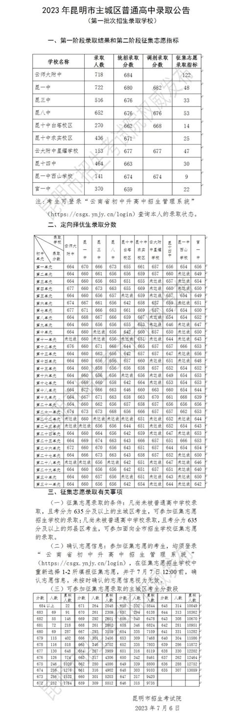 2023昆明中考第一批录取分数线公布初三网