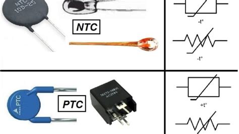 Mengenal NTC Negative Temperatur Coefficient Dan Cara Kerjanya