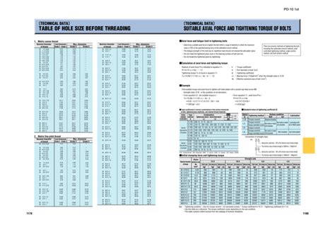 Bolts Tightening Torque Metric Table Infoupdate Org