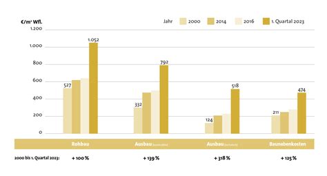 Entscheidungshilfen Bei Wahl Der Richtigen Massivholzwand