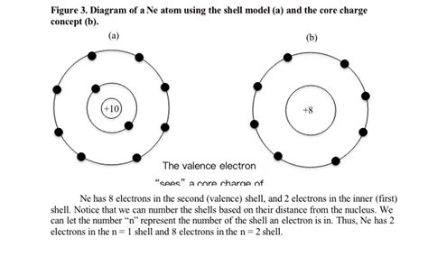 Electron Shell Diagram