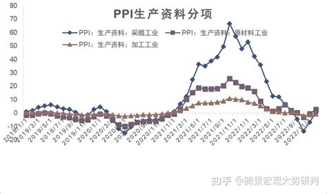 Ppi的节奏 知乎