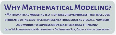 Why Mathematical Modeling WISELearn Resources