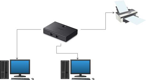 How To Connect Two Computers To One Printer Network Shelf