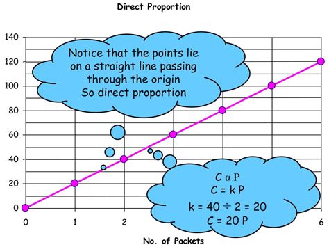 PPT - Direct Proportion PowerPoint Presentation, free download - ID:926850