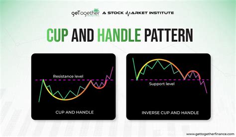 Cup and Handle: Key Chart Pattern for Technical Analysis