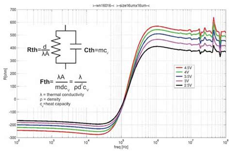 Sensors Free Full Text Fabrication And Characterisation Of Gaas