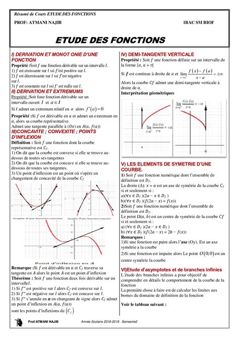 Tude Des Fonctions R Sum De Cours Alloschool