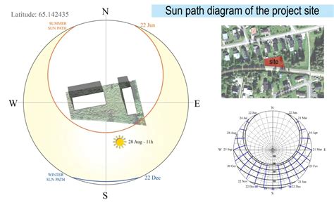 Sun Path Diagram Of The Project Site Online Service