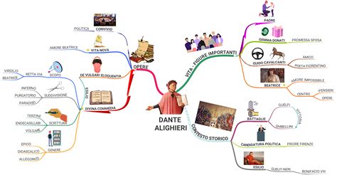 Recentemente Salva Forno Ricerca Dante Alighieri Vita E Opere Esempio