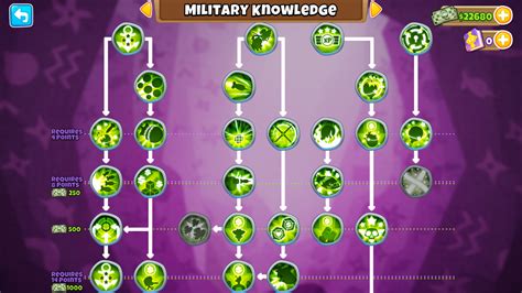 Bloons Td Monkey Knowledge Guide Kosgames