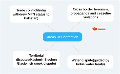 Editorial Analysis Cross The Boulders In The Indus Waters Treaty