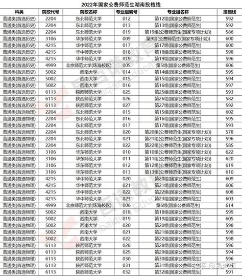 2023年湖南考生，考公费师范生需要多少分？ 知乎