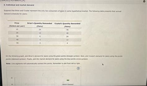 Solved 3 Individual And Market Demand Suppose That Brian Chegg