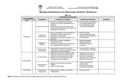 Docentes 1278 Silvio Formato PARA Resumen Competencias