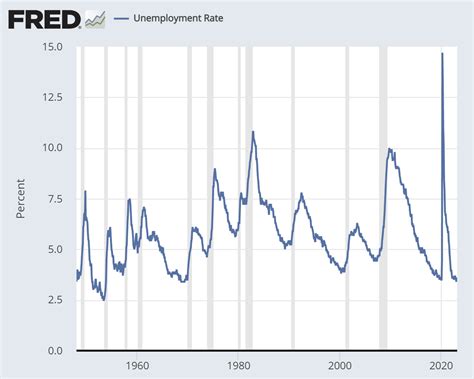 Jon Hartley On Twitter March Bls Jobs Report Unemployment Rate Falls