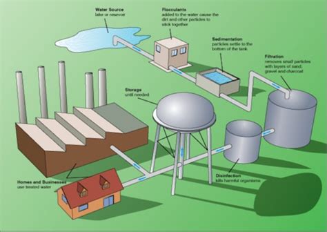 What Is The Full Form Of Wwtp Stp Etp