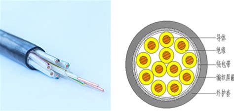 电线电缆厂家KVV和RVV这两种电缆有什么区别 电缆厂家华中线缆有限公司