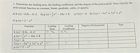 Solved Determine The Leading Term The Leading Coefficient And The Degree Of The Polynomial